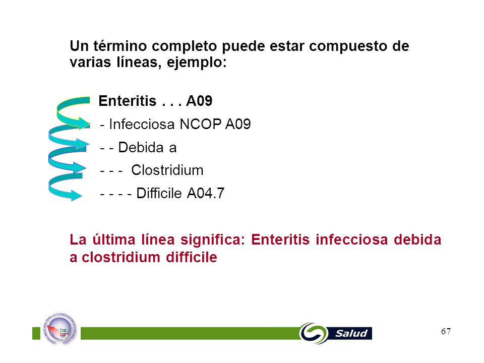 Un término completo puede estar compuesto de varias líneas, ejemplo: