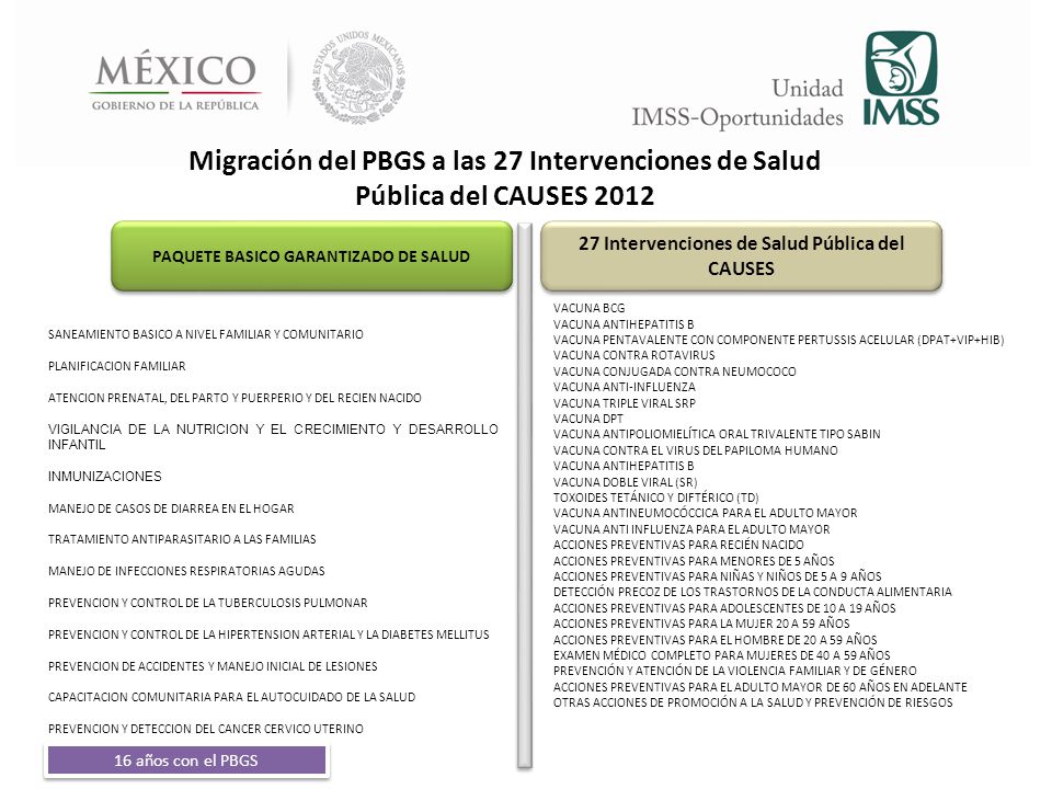 Migración del PBGS a las 27 Intervenciones de Salud Pública del CAUSES 2012