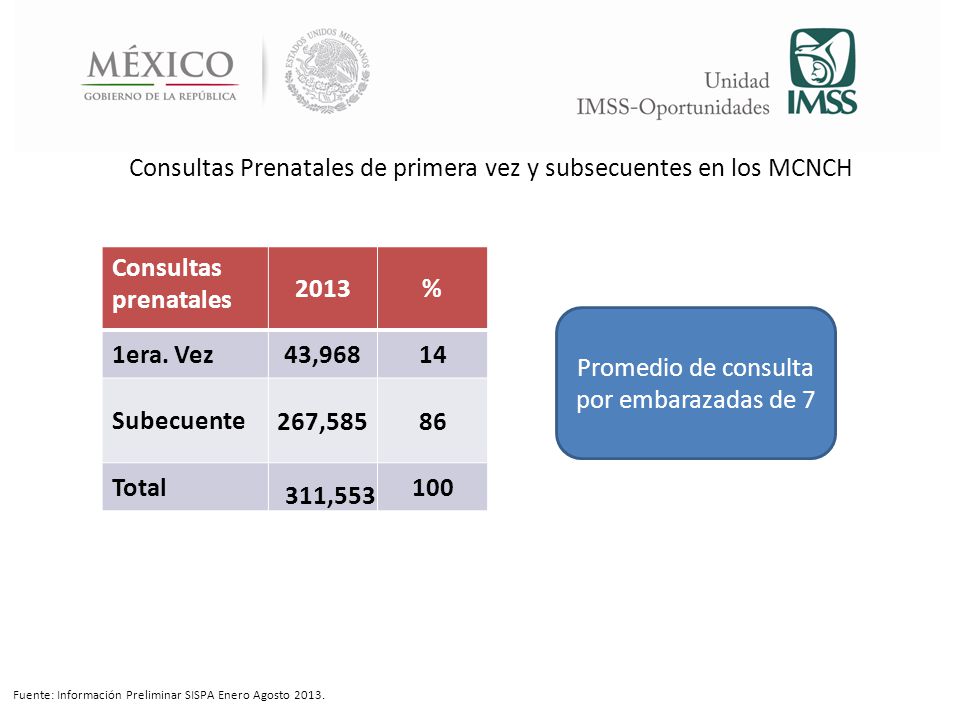 Consultas Prenatales de primera vez y subsecuentes en los MCNCH