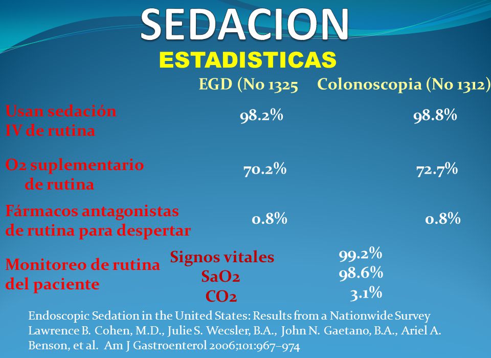 SEDACION ESTADISTICAS EGD (No 1325 Colonoscopia (No 1312)