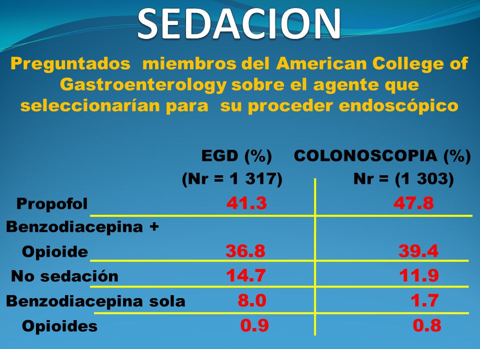 SEDACION Preguntados miembros del American College of Gastroenterology sobre el agente que seleccionarían para su proceder endoscópico.