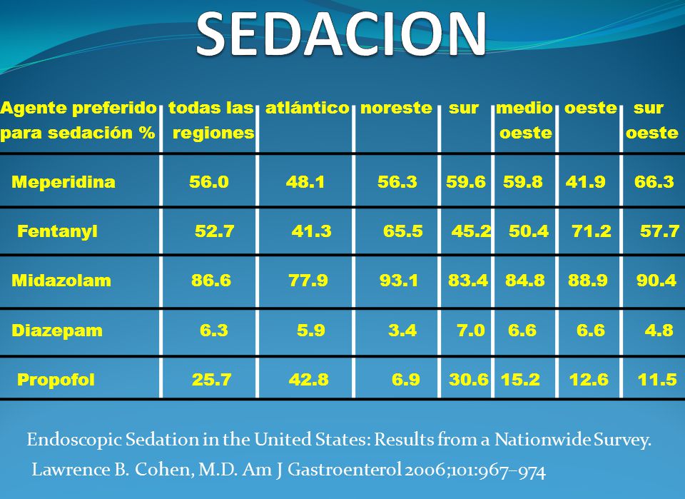 SEDACION Agente preferido todas las atlántico noreste sur medio oeste sur.