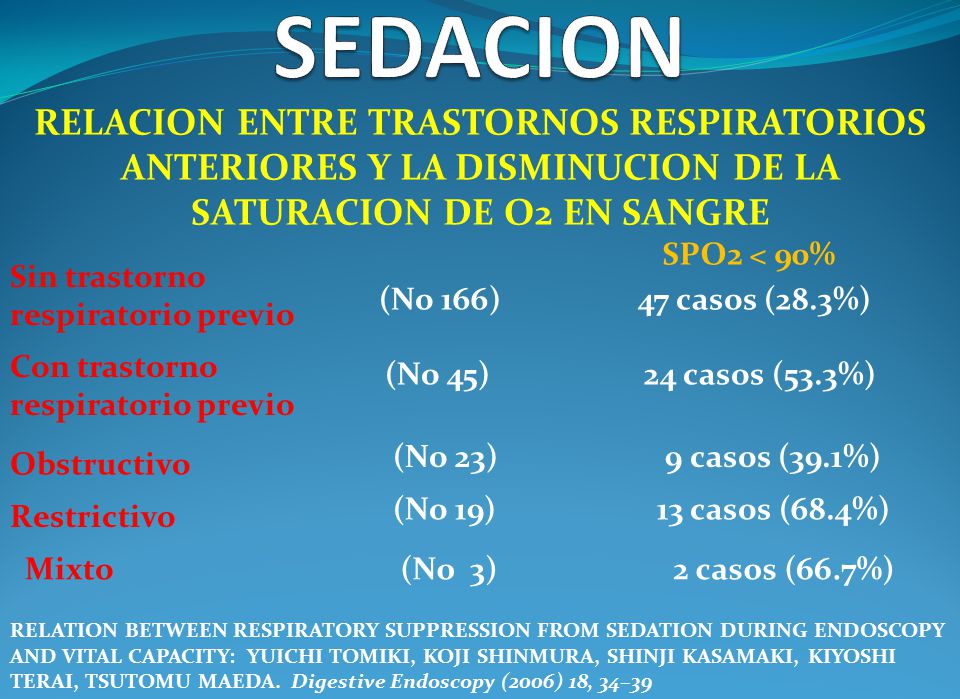 SEDACION RELACION ENTRE TRASTORNOS RESPIRATORIOS ANTERIORES Y LA DISMINUCION DE LA SATURACION DE O2 EN SANGRE.