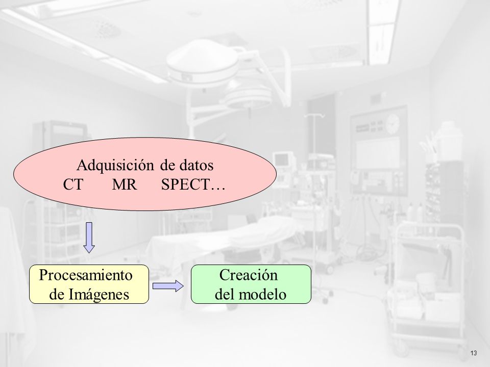 Adquisición de datos CT MR SPECT… Procesamiento de Imágenes Creación del modelo