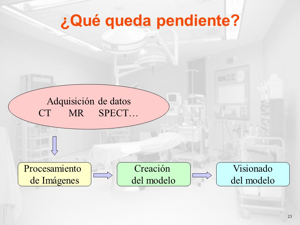 ¿Qué queda pendiente Adquisición de datos CT MR SPECT… Procesamiento