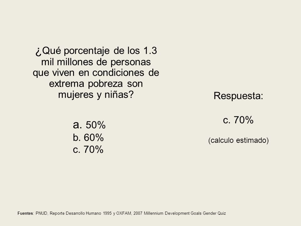 ¿Qué porcentaje de los 1.3 mil millones de personas que viven en condiciones de extrema pobreza son mujeres y niñas