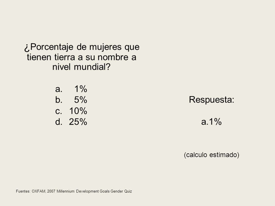 ¿Porcentaje de mujeres que tienen tierra a su nombre a nivel mundial
