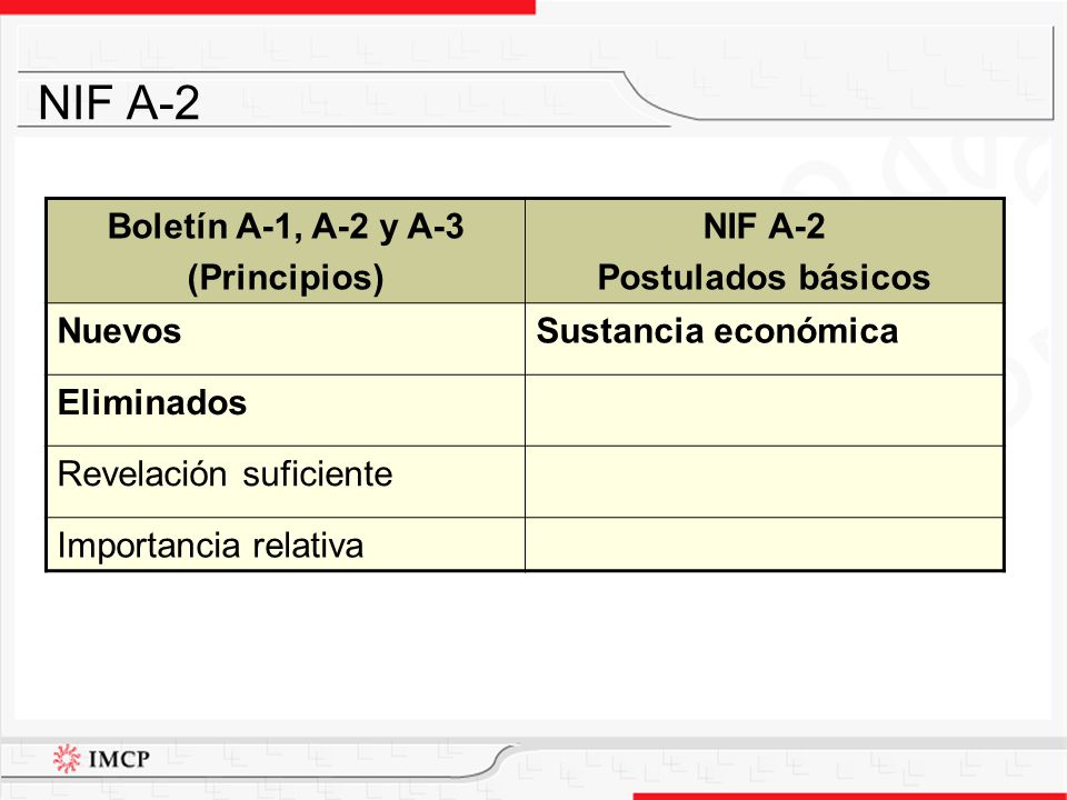 NIF A-2 Boletín A-1, A-2 y A-3 (Principios) NIF A-2 Postulados básicos