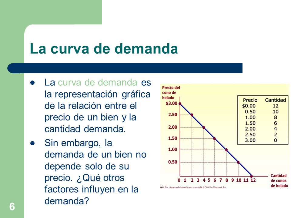 La curva de demanda La curva de demanda es la representación gráfica de la relación entre el precio de un bien y la cantidad demanda.