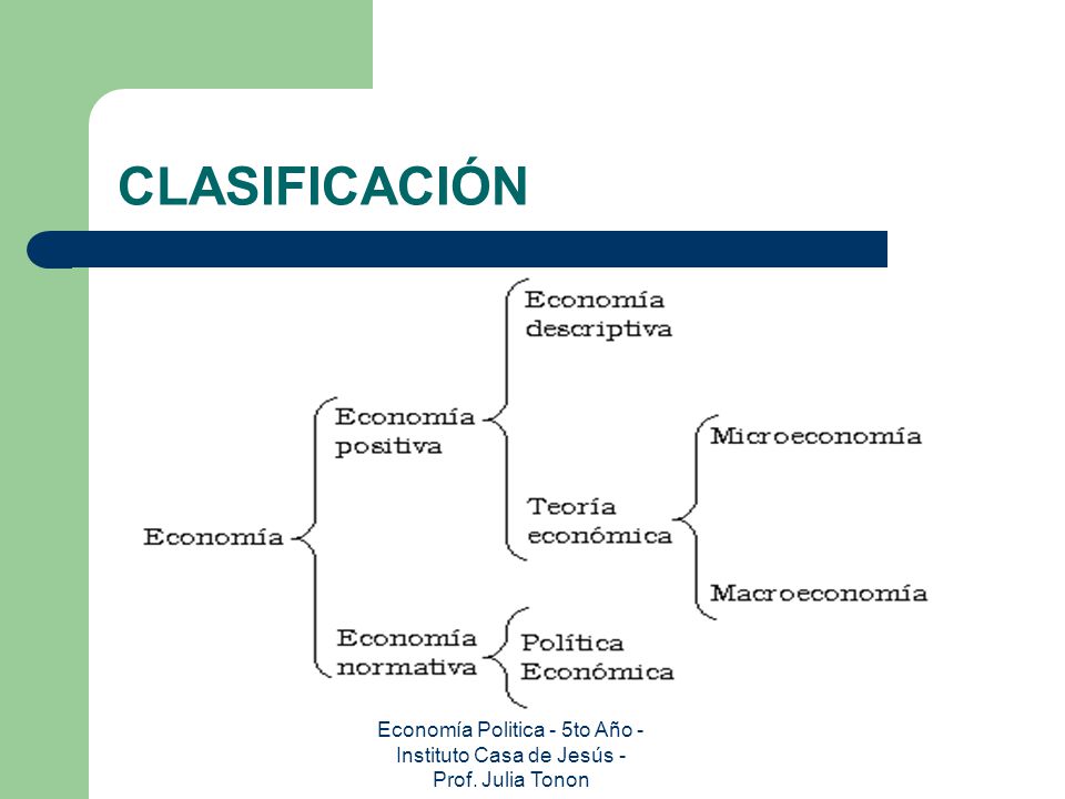 CLASIFICACIÓN Economía Politica - 5to Año - Instituto Casa de Jesús - Prof.