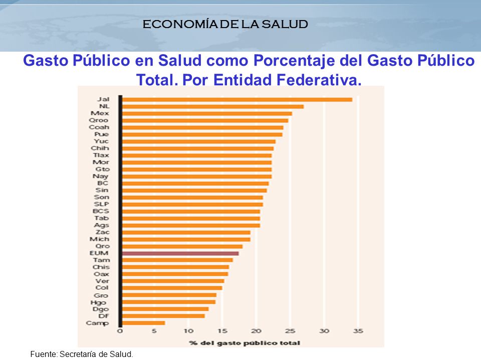 Fuente: Secretaría de Salud.