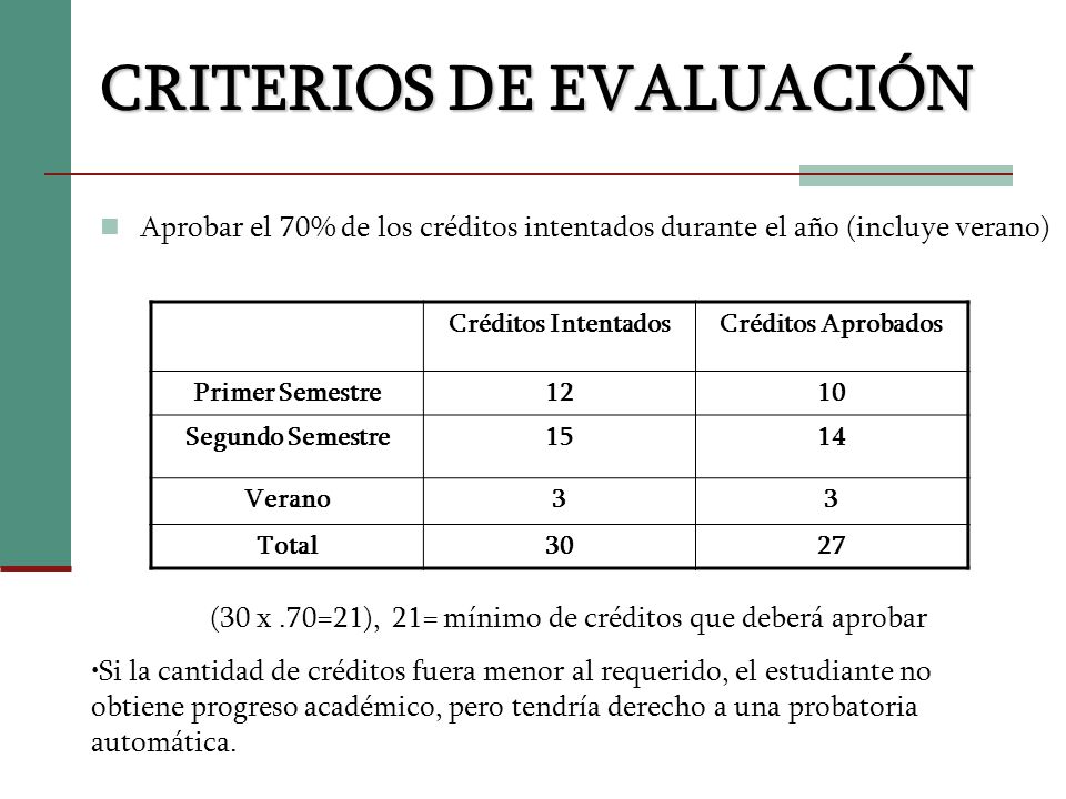 (30 x .70=21), 21= mínimo de créditos que deberá aprobar
