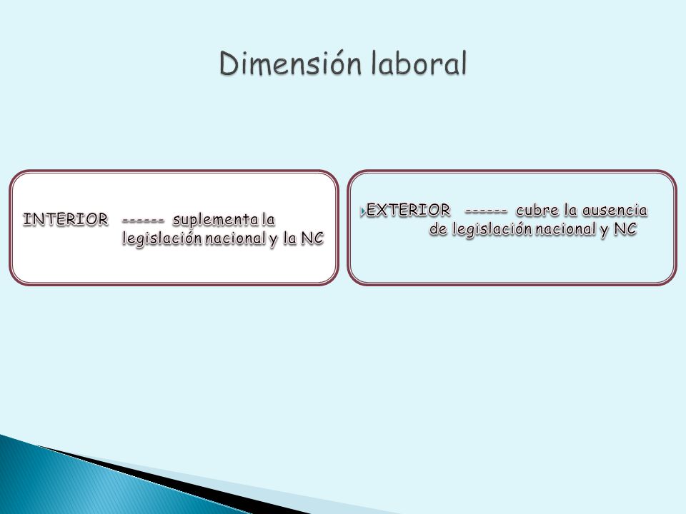 Dimensión laboral INTERIOR suplementa la legislación nacional y la NC.