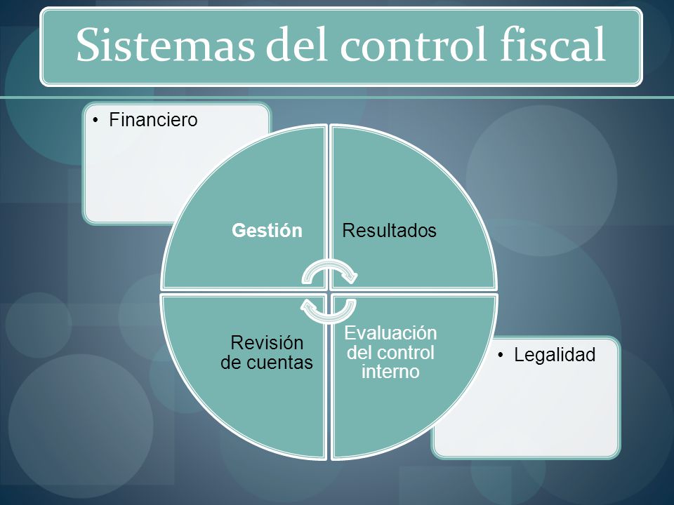 Sistemas del control fiscal