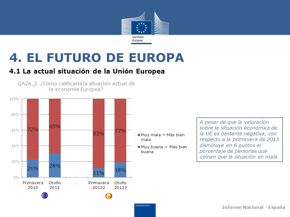QA2a_2. ¿Cómo calificaría la situación actual de la economía Europea