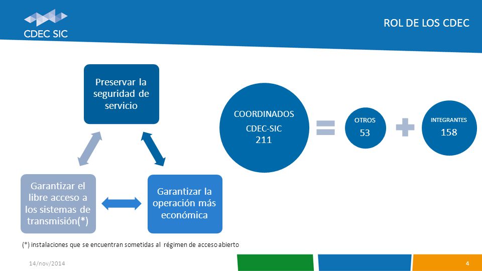Rol de los cdec COORDINADOS. CDEC-SIC 211. OTROS. 53. INTEGRANTES Preservar la seguridad de servicio.