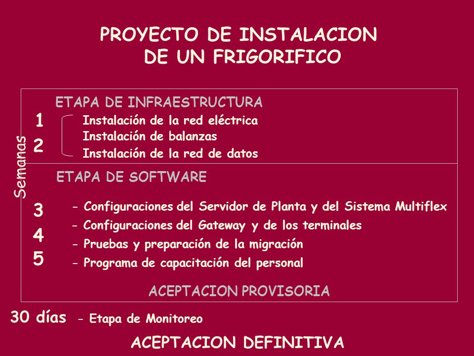 PROYECTO DE INSTALACION DE UN FRIGORIFICO