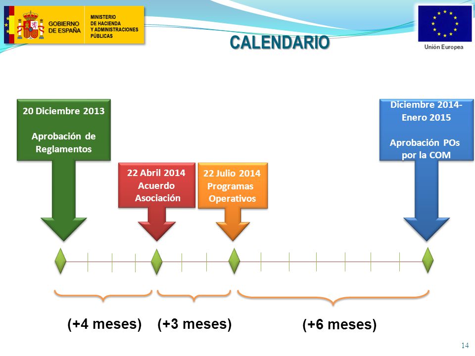 CALENDARIO (+4 meses) (+3 meses) (+6 meses) 20 Diciembre 2013