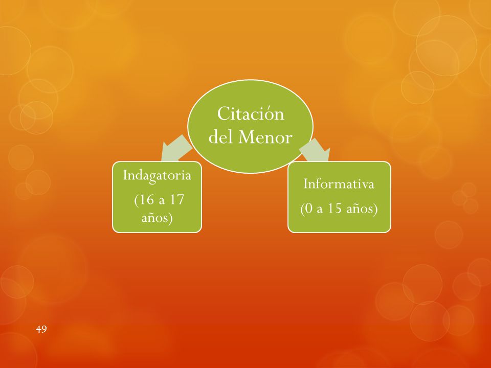 Citación del Menor (16 a 17 años) Indagatoria (0 a 15 años) Informativa