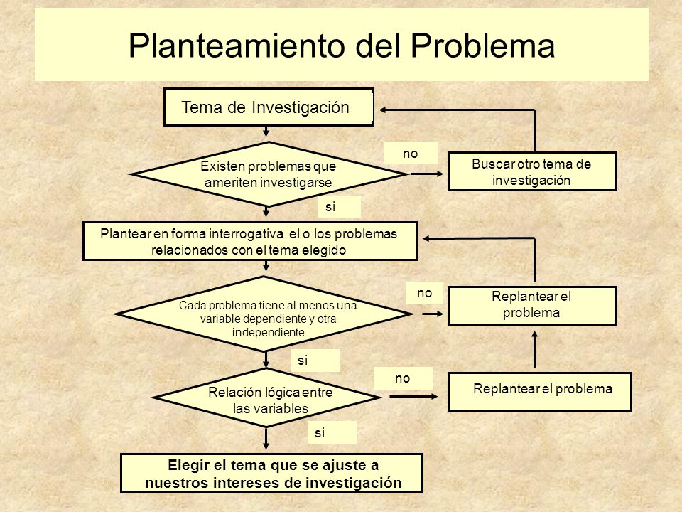 Elegir el tema que se ajuste a nuestros intereses de investigación