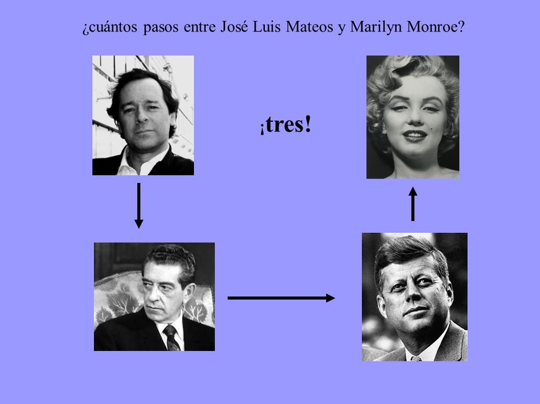 Bacon 1 ¿cuántos pasos entre José Luis Mateos y Marilyn Monroe ¡tres!
