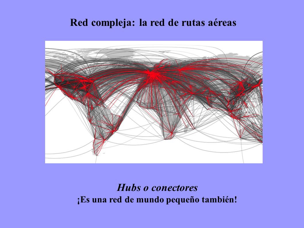 Red compleja: la red de rutas aéreas Hubs o conectores
