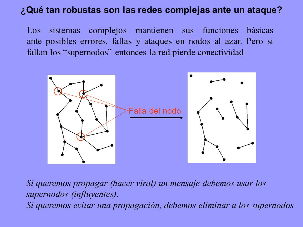 ¿Qué tan robustas son las redes complejas ante un ataque