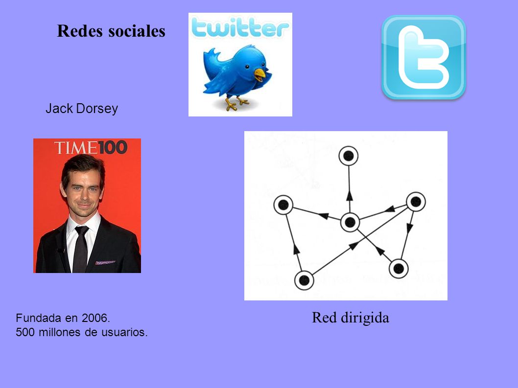 Redes sociales Red dirigida Jack Dorsey Fundada en 2006.