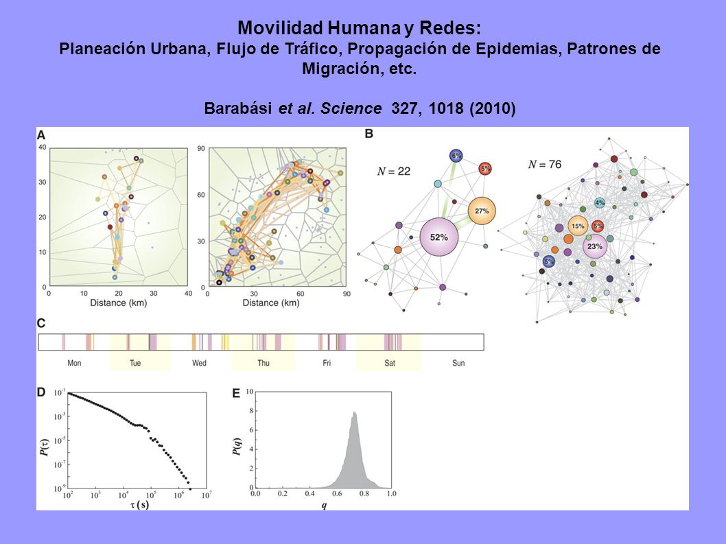 Movilidad Humana y Redes: Barabási et al. Science 327, 1018 (2010)