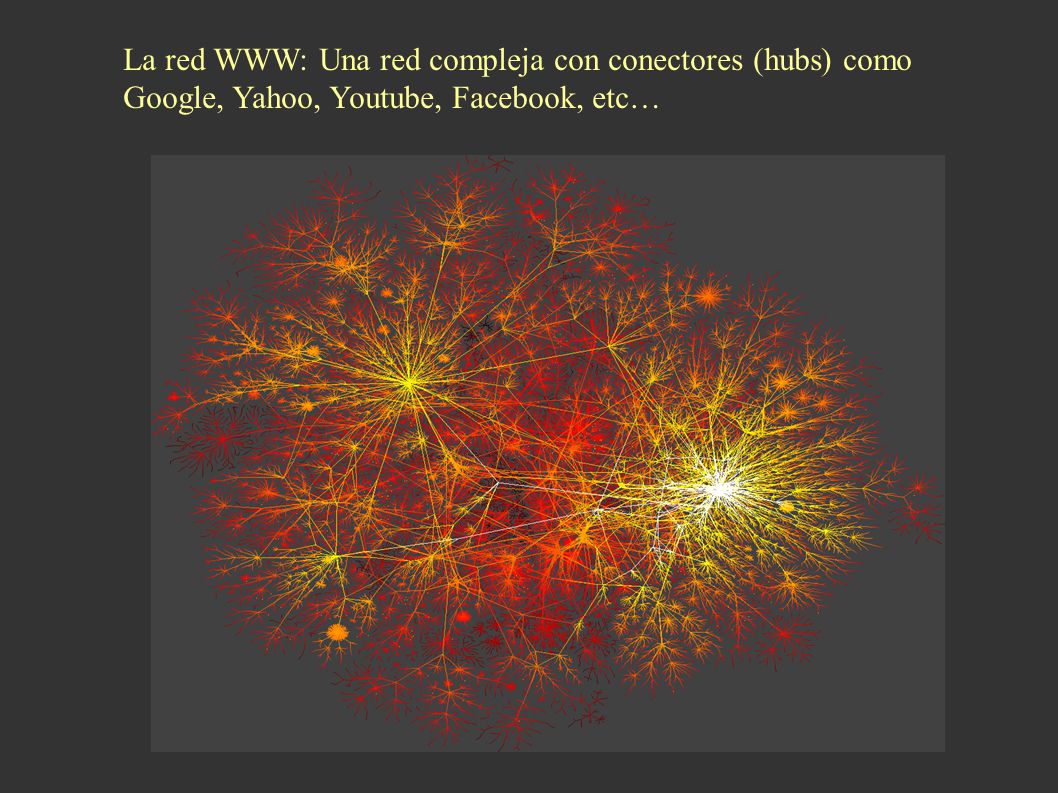 La red WWW: Una red compleja con conectores (hubs) como Google, Yahoo, Youtube, Facebook, etc…