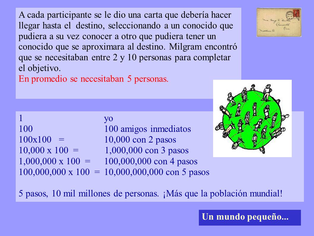 A cada participante se le dio una carta que debería hacer llegar hasta el destino, seleccionando a un conocido que pudiera a su vez conocer a otro que pudiera tener un conocido que se aproximara al destino. Milgram encontró que se necesitaban entre 2 y 10 personas para completar el objetivo.