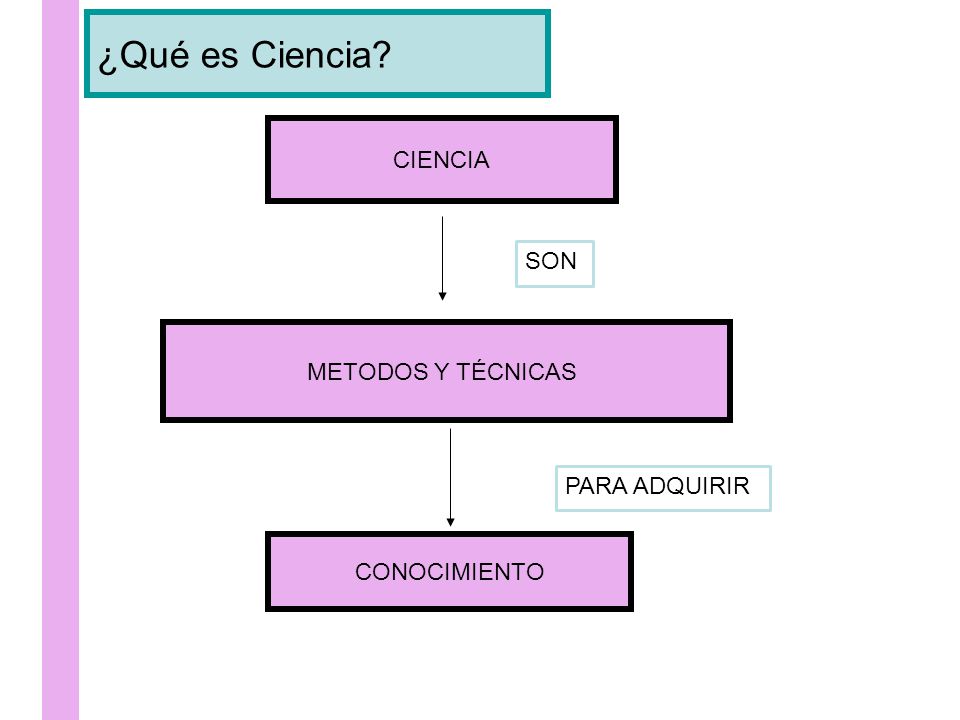 ¿Qué es Ciencia CIENCIA SON METODOS Y TÉCNICAS PARA ADQUIRIR