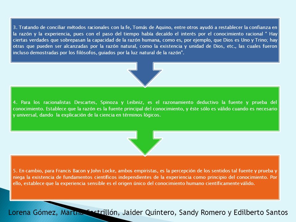 3. Tratando de conciliar métodos racionales con la fe, Tomás de Aquino, entre otros ayudó a restablecer la confianza en la razón y la experiencia, pues con el paso del tiempo había decaído el interés por el conocimiento racional Hay ciertas verdades que sobrepasan la capacidad de la razón humana, como es, por ejemplo, que Dios es Uno y Trino; hay otras que pueden ser alcanzadas por la razón natural, como la existencia y unidad de Dios, etc., las cuales fueron incluso demostradas por los filósofos, guiados por la luz natural de la razón .