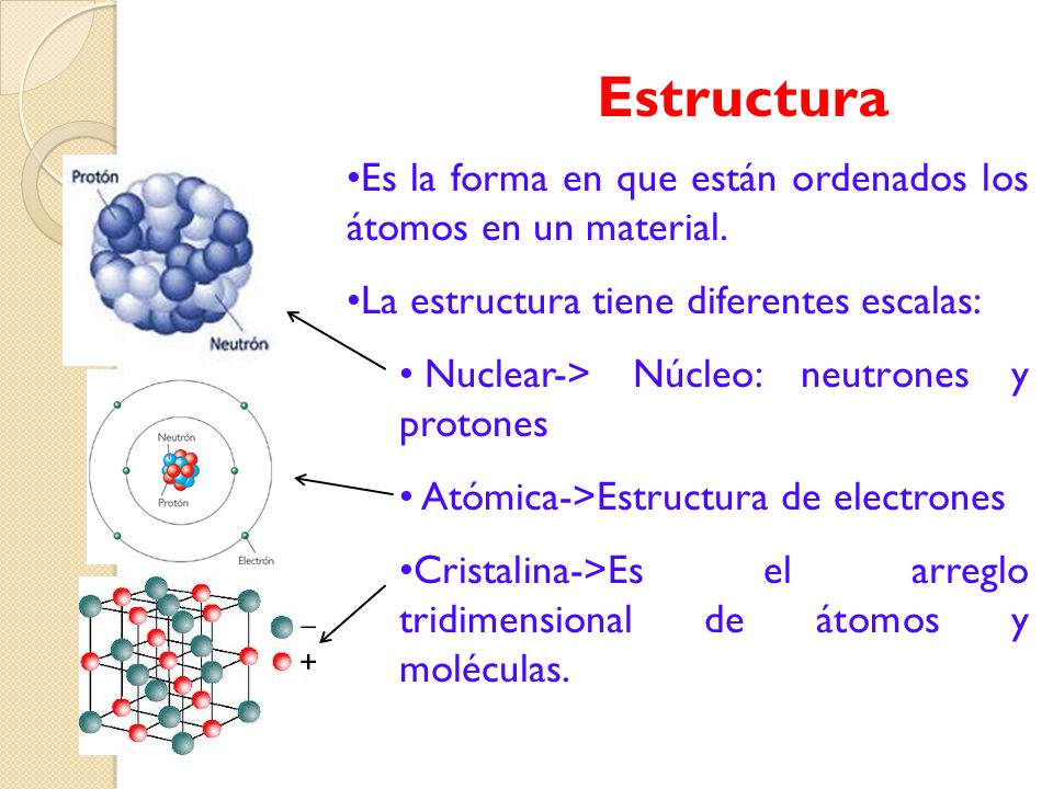 Estructura Es la forma en que están ordenados los átomos en un material. La estructura tiene diferentes escalas: