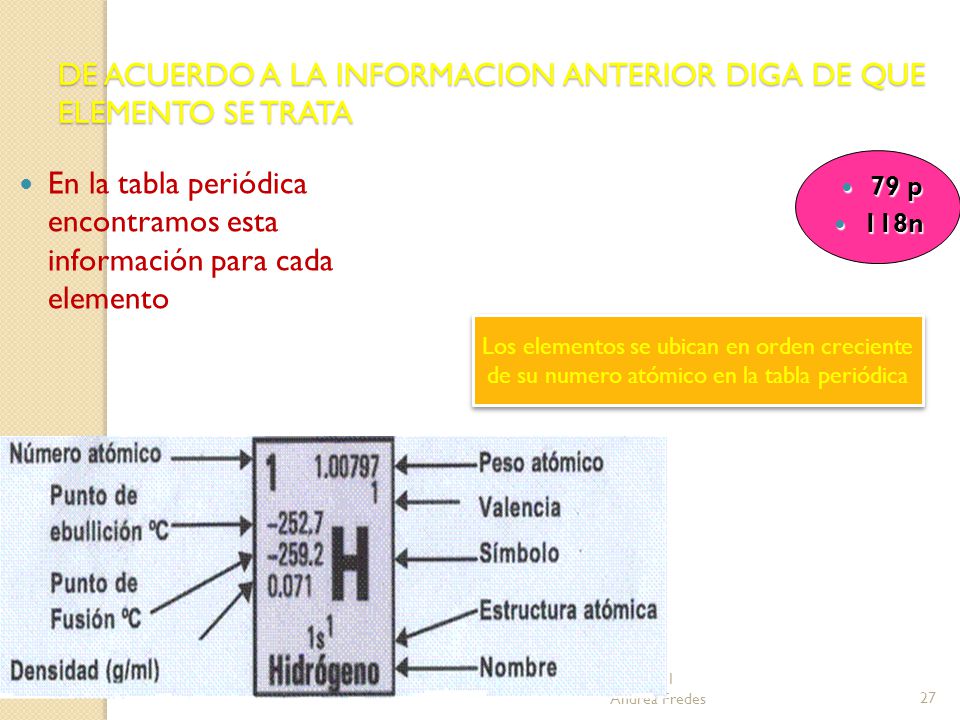 DE ACUERDO A LA INFORMACION ANTERIOR DIGA DE QUE ELEMENTO SE TRATA