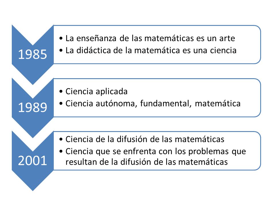 1985 La enseñanza de las matemáticas es un arte. La didáctica de la matemática es una ciencia