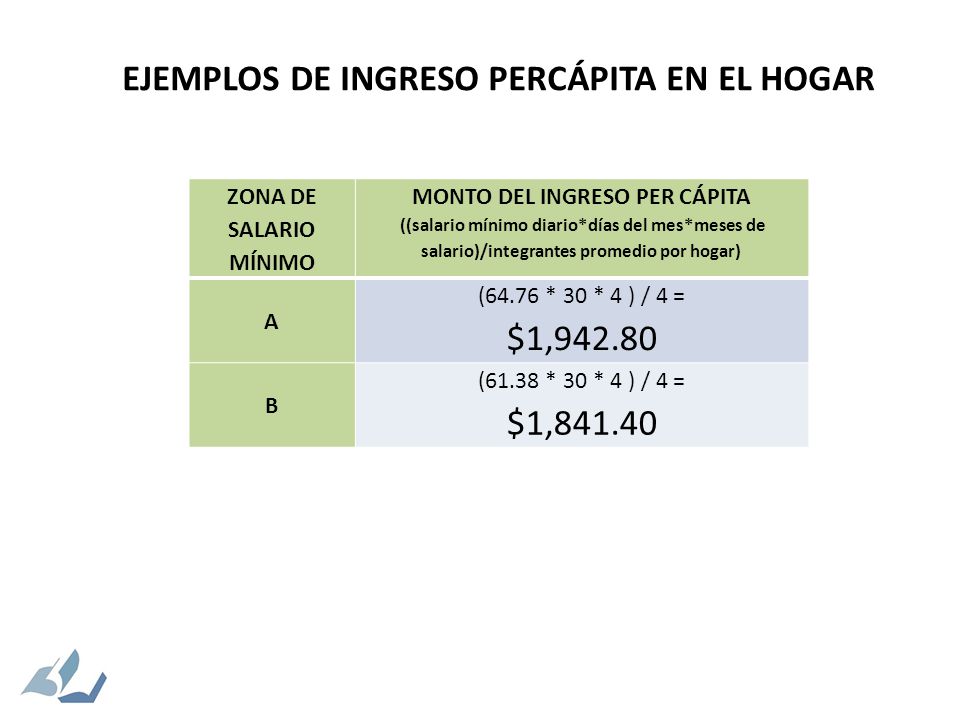 EJEMPLOS DE INGRESO PERCÁPITA EN EL HOGAR MONTO DEL INGRESO PER CÁPITA