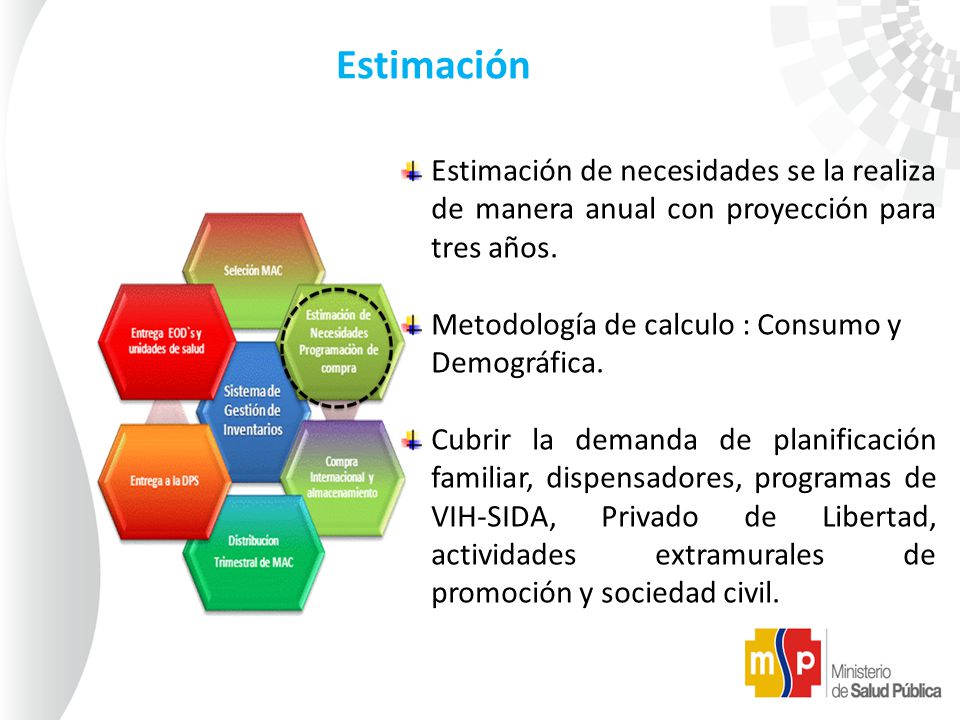 Estimación Estimación de necesidades se la realiza de manera anual con proyección para tres años. Metodología de calculo : Consumo y Demográfica.