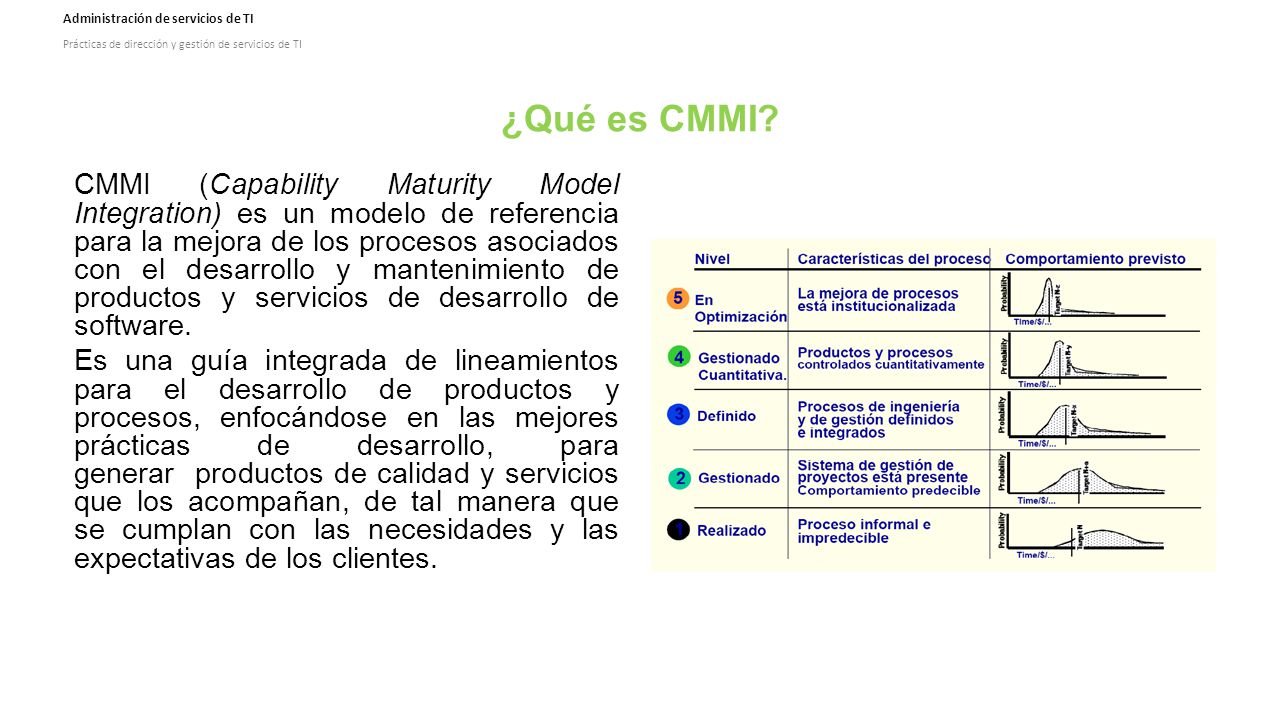 ¿Qué es CMMI