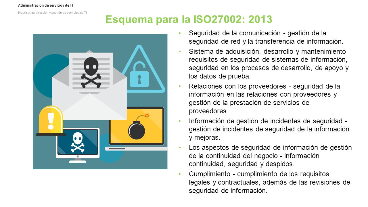 Esquema para la ISO27002: 2013 Seguridad de la comunicación - gestión de la seguridad de red y la transferencia de información.