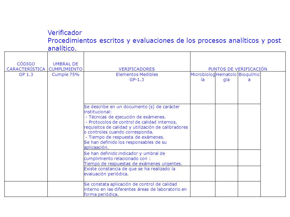 Verificador Procedimientos escritos y evaluaciones de los procesos analíticos y post analítico.