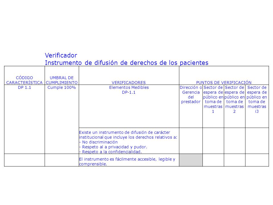 Verificador Instrumento de difusión de derechos de los pacientes