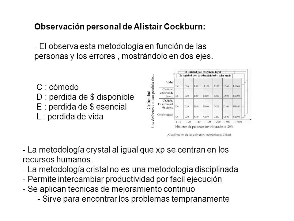 Observación personal de Alistair Cockburn: