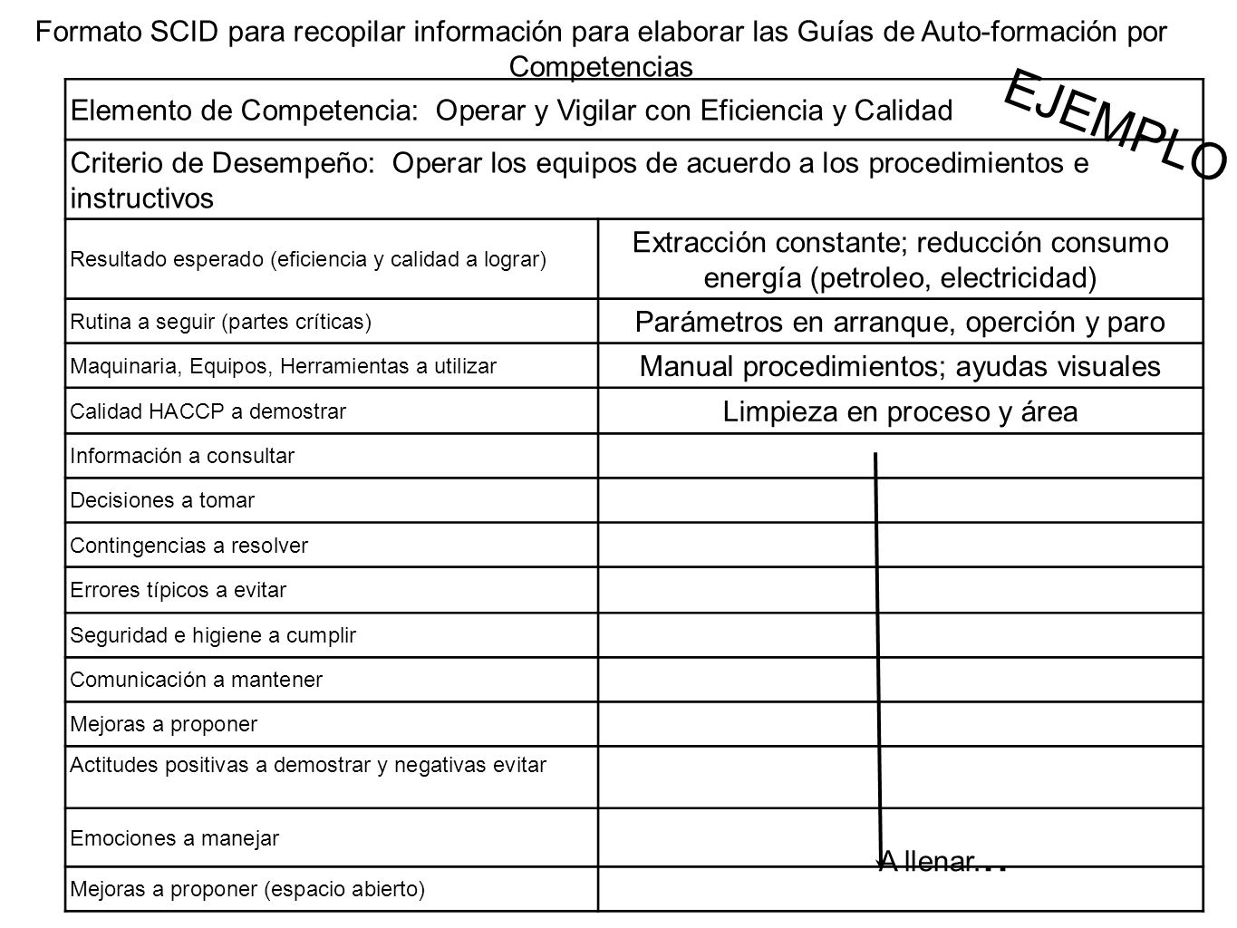Formato SCID para recopilar información para elaborar las Guías de Auto-formación por Competencias