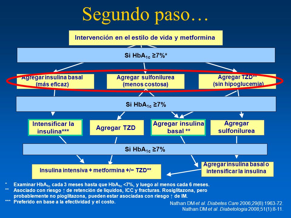 Segundo paso… Intervención en el estilo de vida y metformina