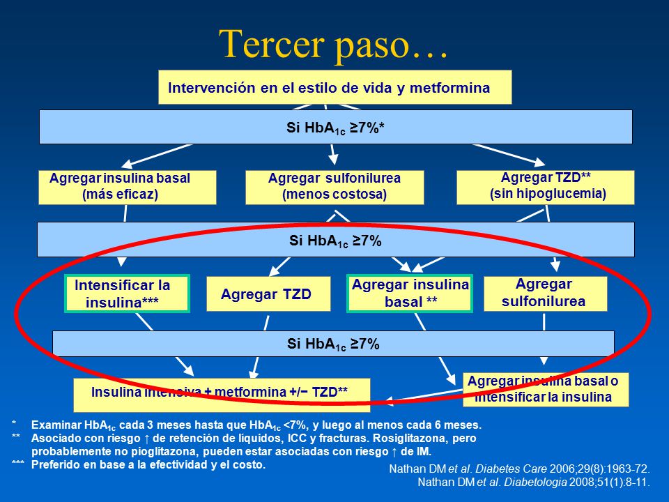 Tercer paso… Intervención en el estilo de vida y metformina