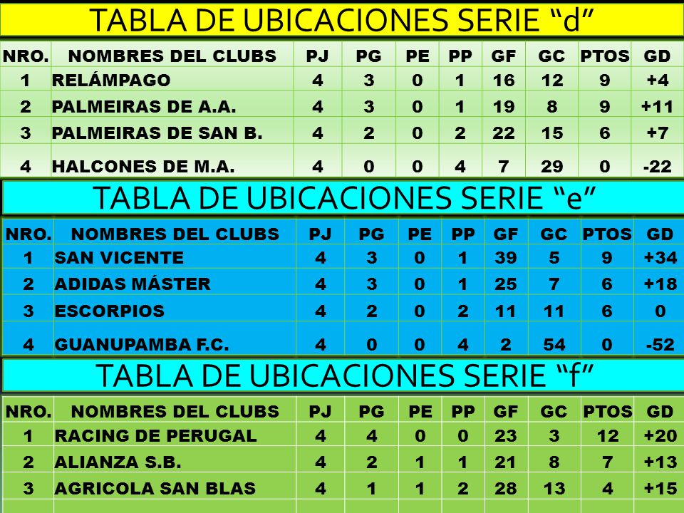 TABLA DE UBICACIONES SERIE d