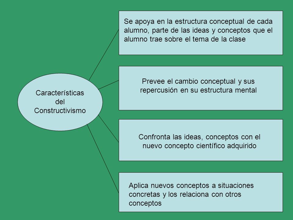 Prevee el cambio conceptual y sus repercusión en su estructura mental