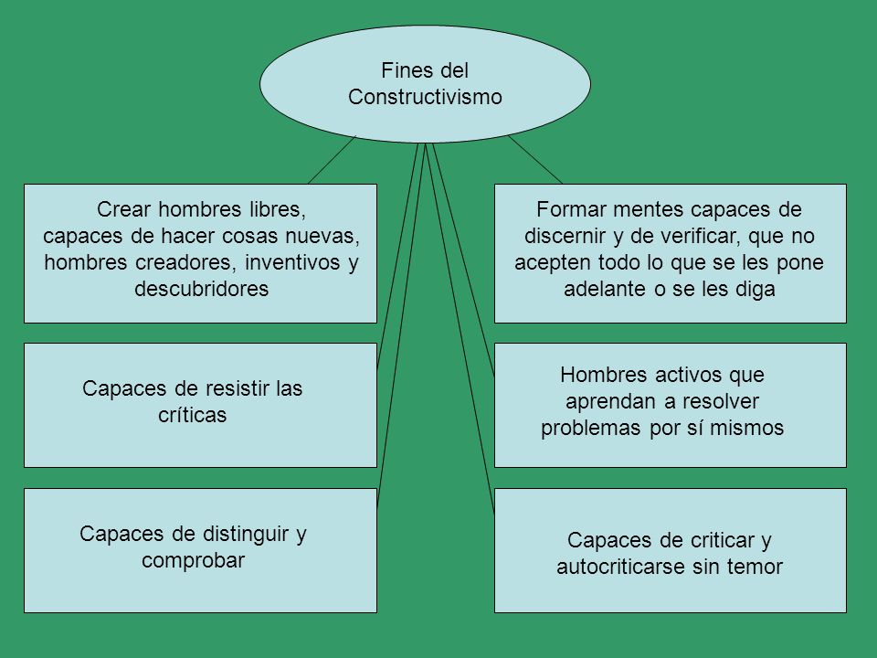 Fines del Constructivismo