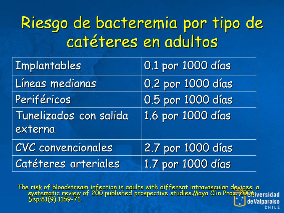 Riesgo de bacteremia por tipo de catéteres en adultos